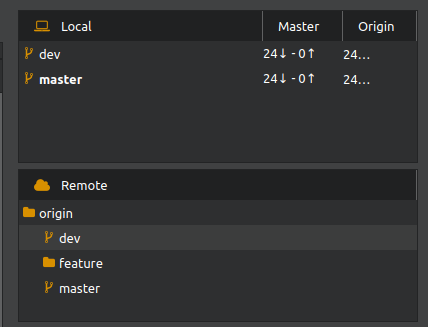GitQlient - Branches view